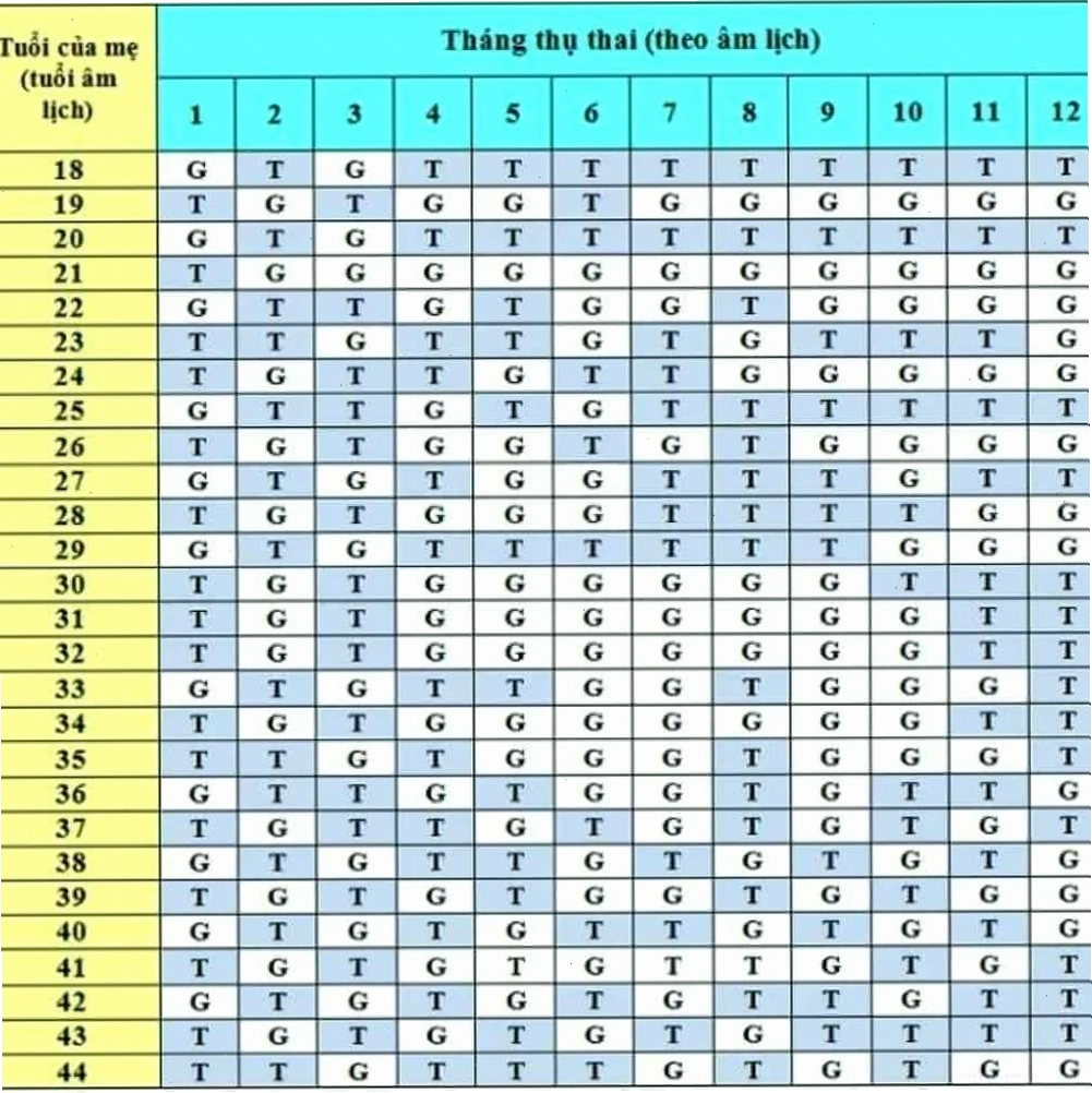 Sự chuẩn bị sinh bụng bầu to là con trai hay gái