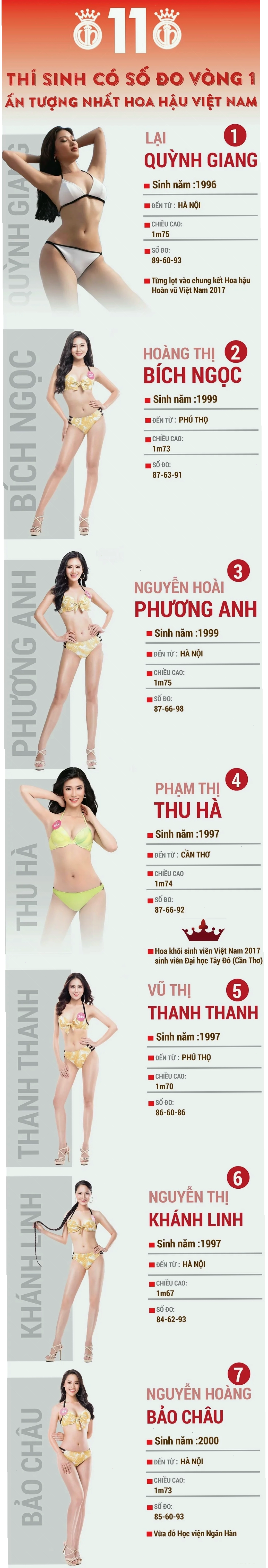 Cô gái có vòng 1 to nhất việt nam thu hút